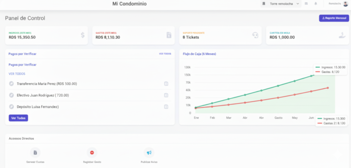 Dashboard Residia360
